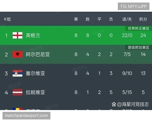 2026世界杯48队分12组赛制怎么安排，小组第三怎么出线