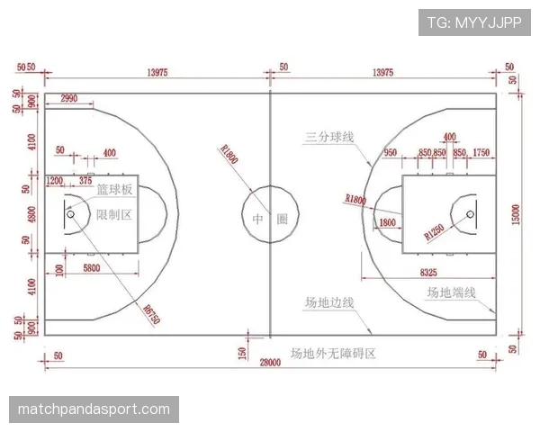篮球限制区规则的准确含义是什么？关键点如何判断